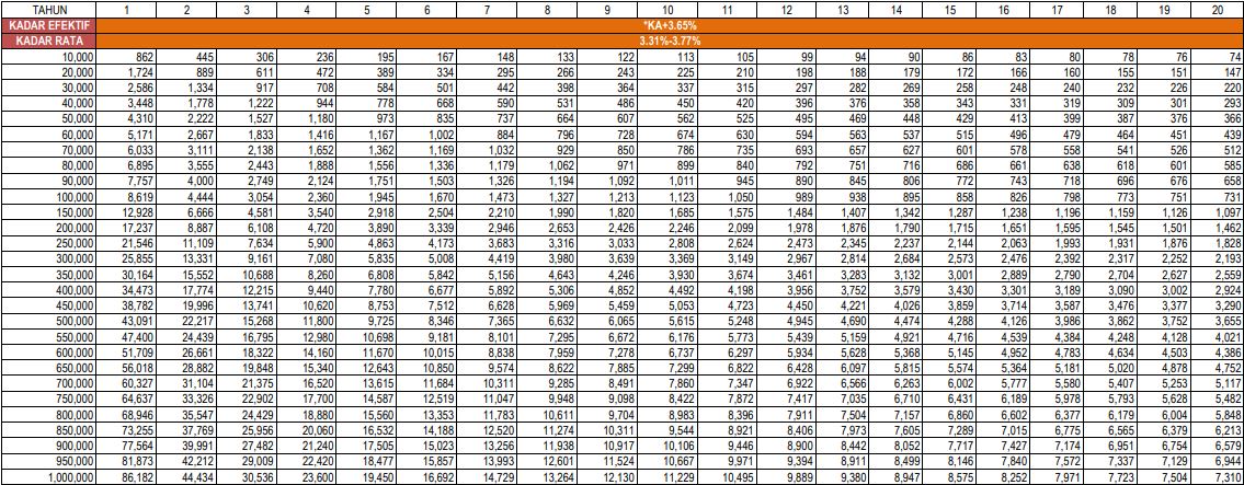 Pembiayaan Pendidikan-i Dengan Takaful