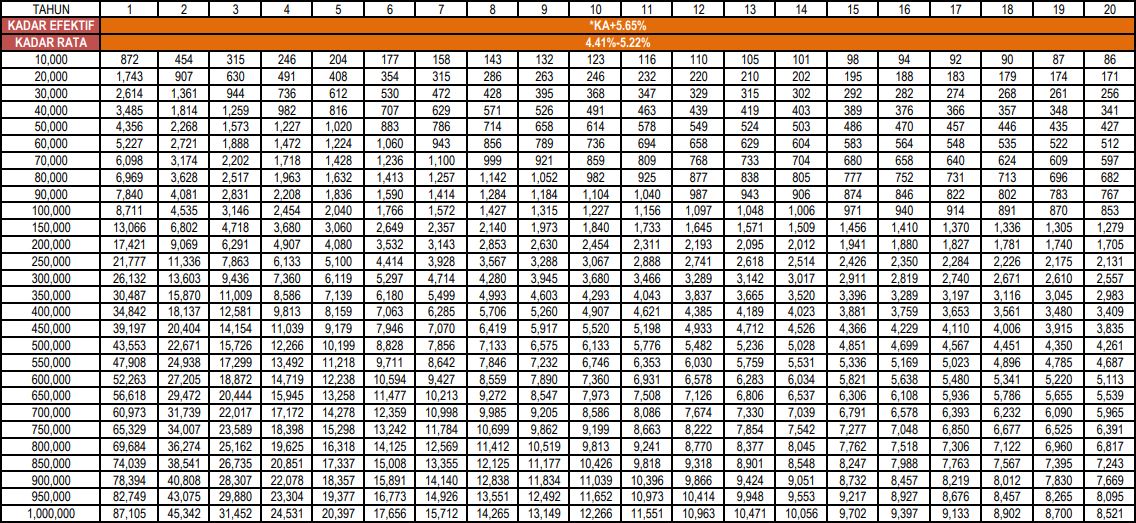 Pembiayaan Pendidikan-i Pembayaran Secara Elektonik - Dengan Takaful