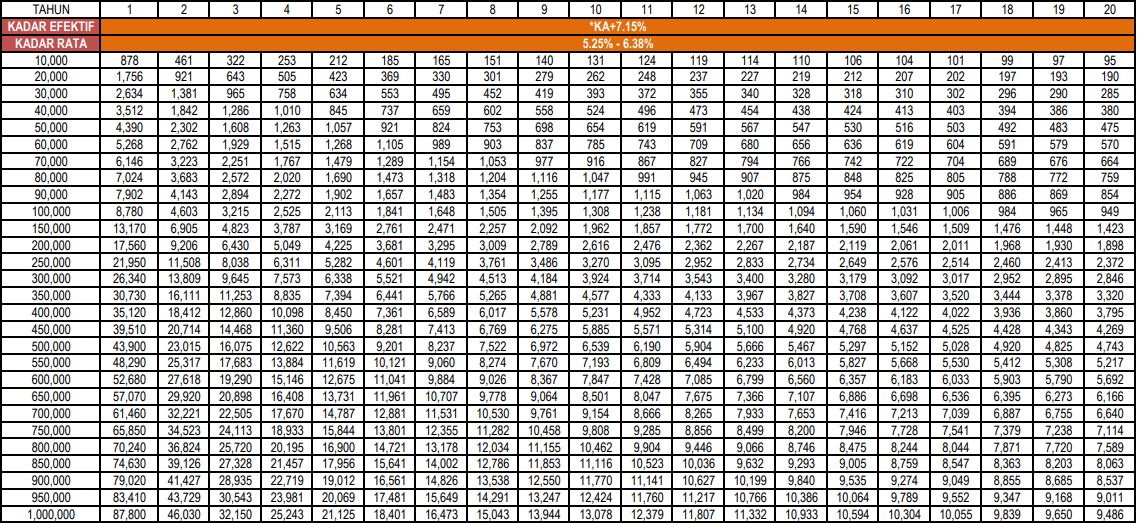 Pembiayaan Pendidikan-i Pembayaran Secara Elektonik - Tanpa Takaful