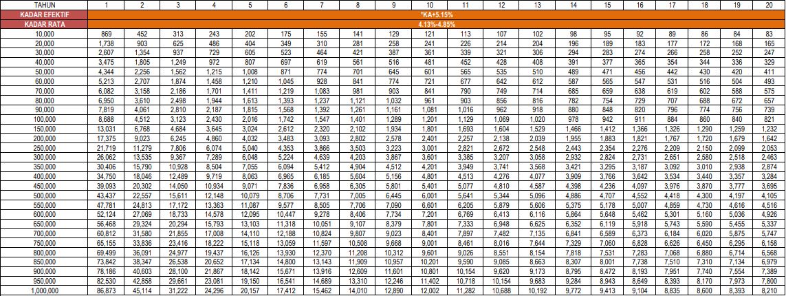 Pembiayaan Pendidikan-i Tanpa Takaful
